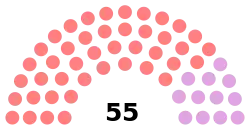 Diagramme