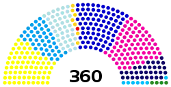 Diagramme
