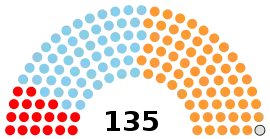 Diagramme