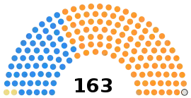 Diagramme