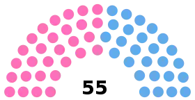 Diagramme
