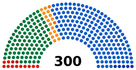 Diagramme