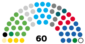 Diagramme