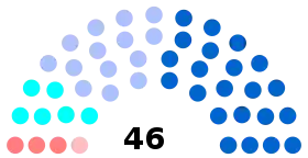 Diagramme