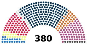 Diagramme