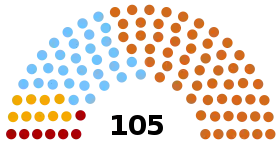 Diagramme