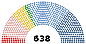 Diagramme