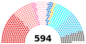 Diagramme