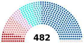 Diagramme