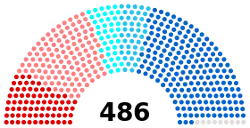 Diagramme
