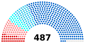 Diagramme