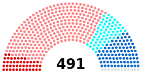 Diagramme