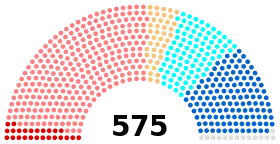 Diagramme