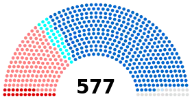 Diagramme