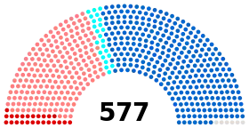 Diagramme