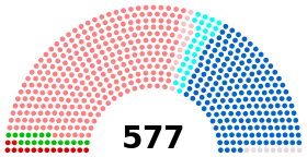 Diagramme