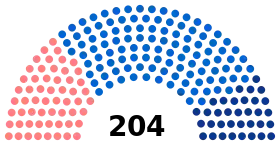 Diagramme