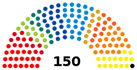Diagramme