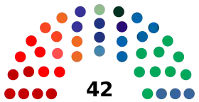 Diagramme