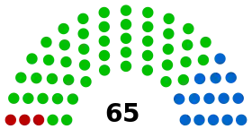 Diagramme