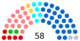 Diagramme