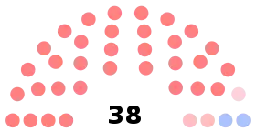 Diagramme
