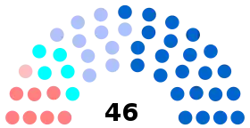 Diagramme