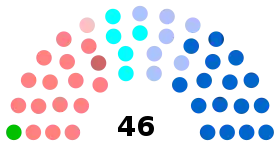 Diagramme