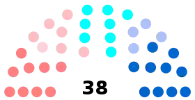 Diagramme