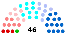 Diagramme