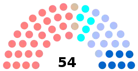Diagramme