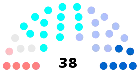 Diagramme