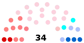 Diagramme