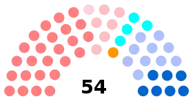 Diagramme
