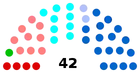 Diagramme