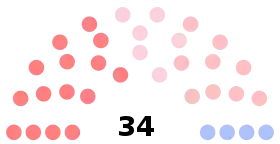 Diagramme