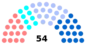 Diagramme