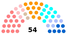 Diagramme