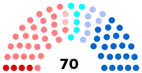 Diagramme