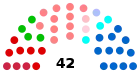 Diagramme