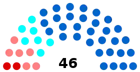 Diagramme