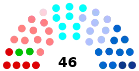Diagramme