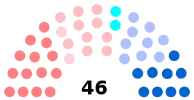 Diagramme