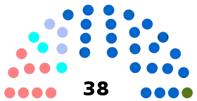 Diagramme