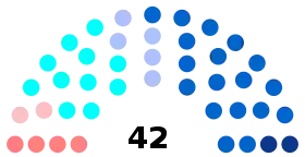 Diagramme