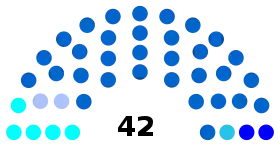Diagramme