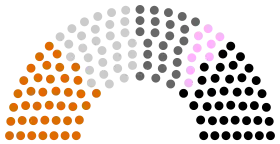 Diagramme