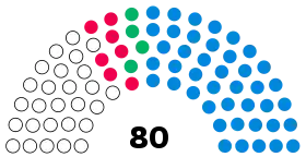 Diagramme
