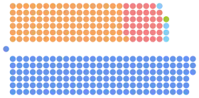 Diagramme