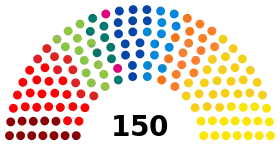 Diagramme